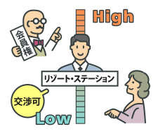 リゾート会員権の価格のつけ方