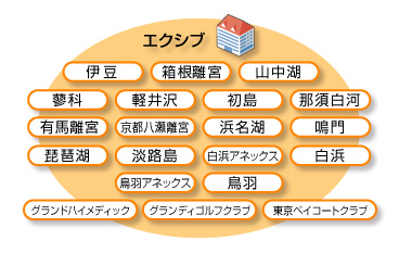 リゾート会員権売買のことなら、東京、名古屋、大阪など全国どこへでも伺います