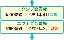 エクシブ入会（名義変更）時と同時に入る（セットプラン） 