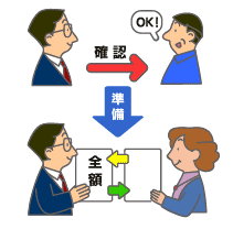 リゾート会員権いざ売却の流れ