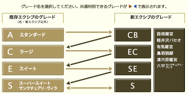 エクシブ価格相場表