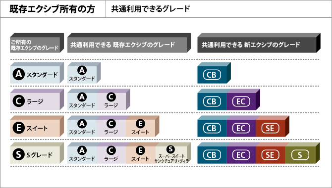 既存エクシブ所有者の方