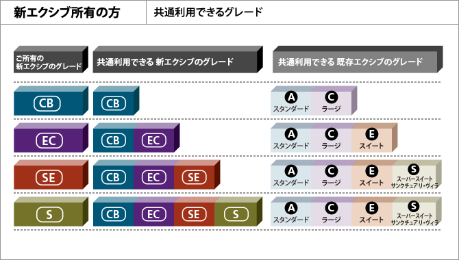 新エクシブ所有者の方