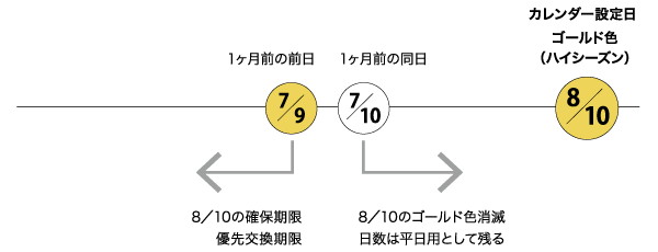 スペースバンクに入れない場合