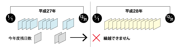 スペースバンクに入れない場合