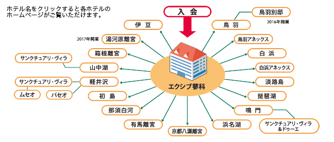 エクシブ全ホテルの利用は一か所の会員権購入でok その仕組みと利用方法をご紹介